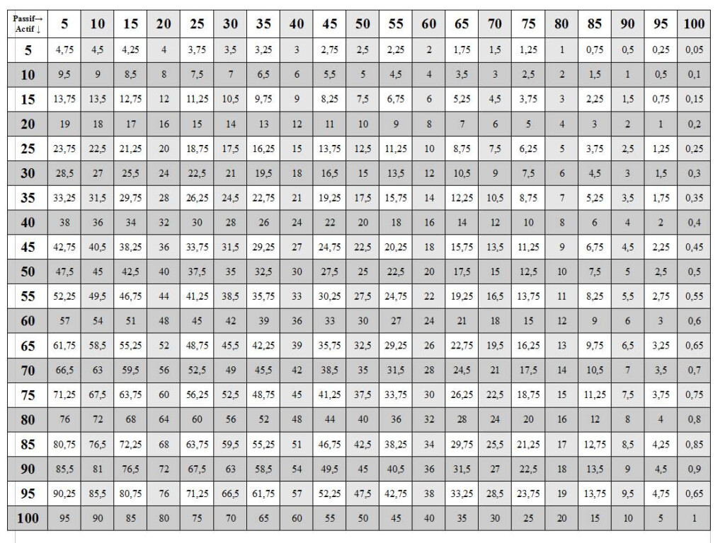 1 To 50 Tables Chart Vatan.vtngcf With Regard To Printable Multiplication Chart Up To 50 1 To 50 Tables Chart Vatan.vtngcf With Regard To Printable Multiplication Chart Up To 50