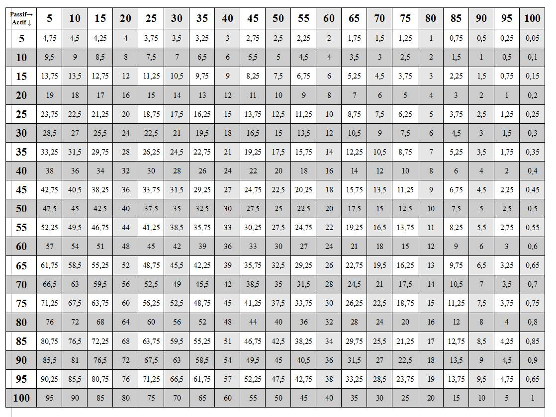 1 To 50 Tables Chart - Vatan.vtngcf with regard to Printable Multiplication Chart Up To 50