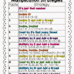 10 Multiplication Math Center Games &amp; Activities within Printable Multiplication Strategies