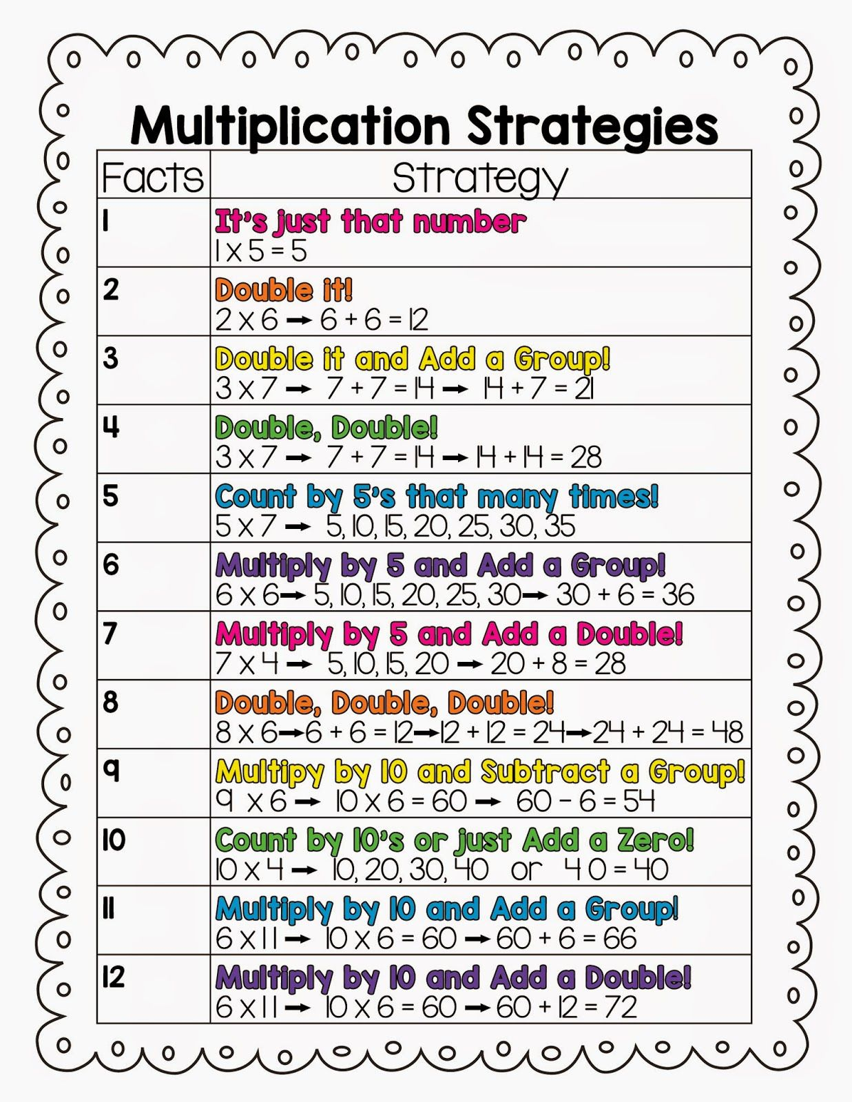 10 Multiplication Math Center Games &amp;amp; Activities within Printable Multiplication Strategies
