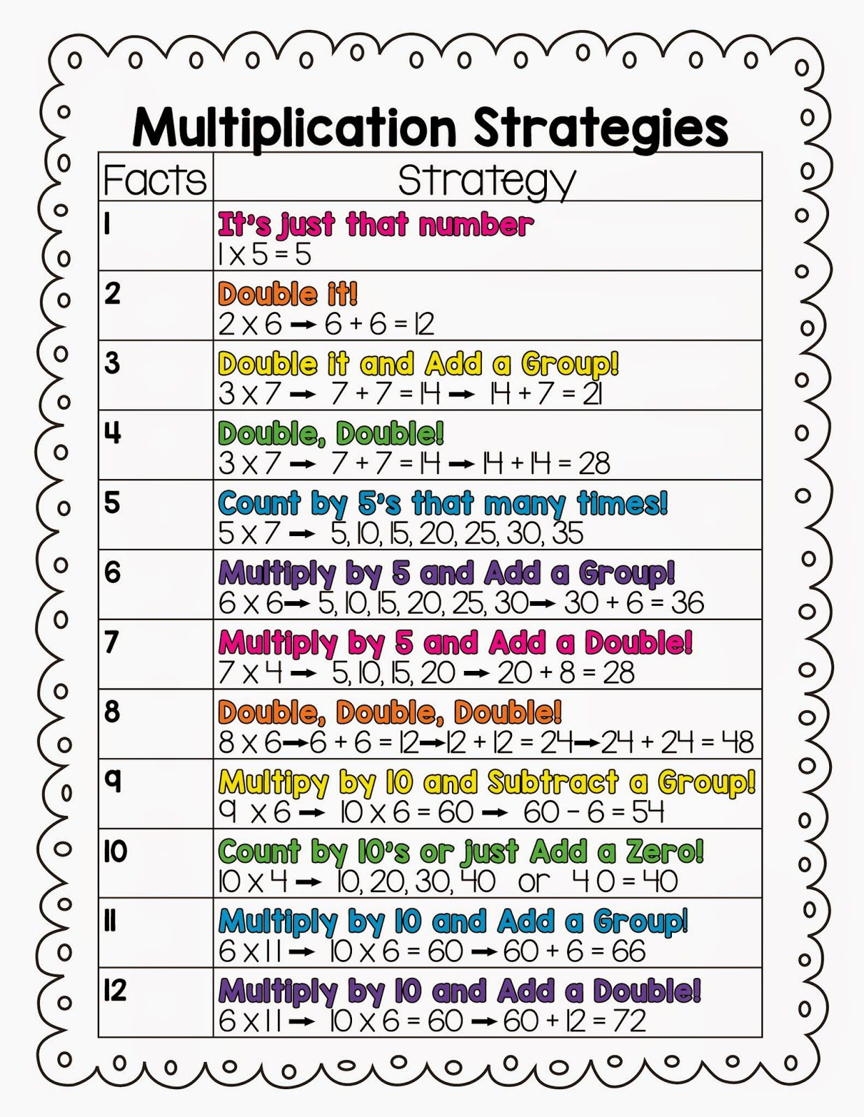 10 Multiplication Math Center Games & Activities within Printable Multiplication Strategies 10 Multiplication Math Center Games & Activities within Printable Multiplication Strategies