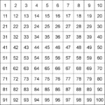 100 Square Printable | Hundreds Chart Printable, Printable Intended For Printable Multiplication Hundreds Chart