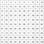 100 Square Printable | Hundreds Chart Printable, Printable intended for Printable Multiplication Hundreds Chart