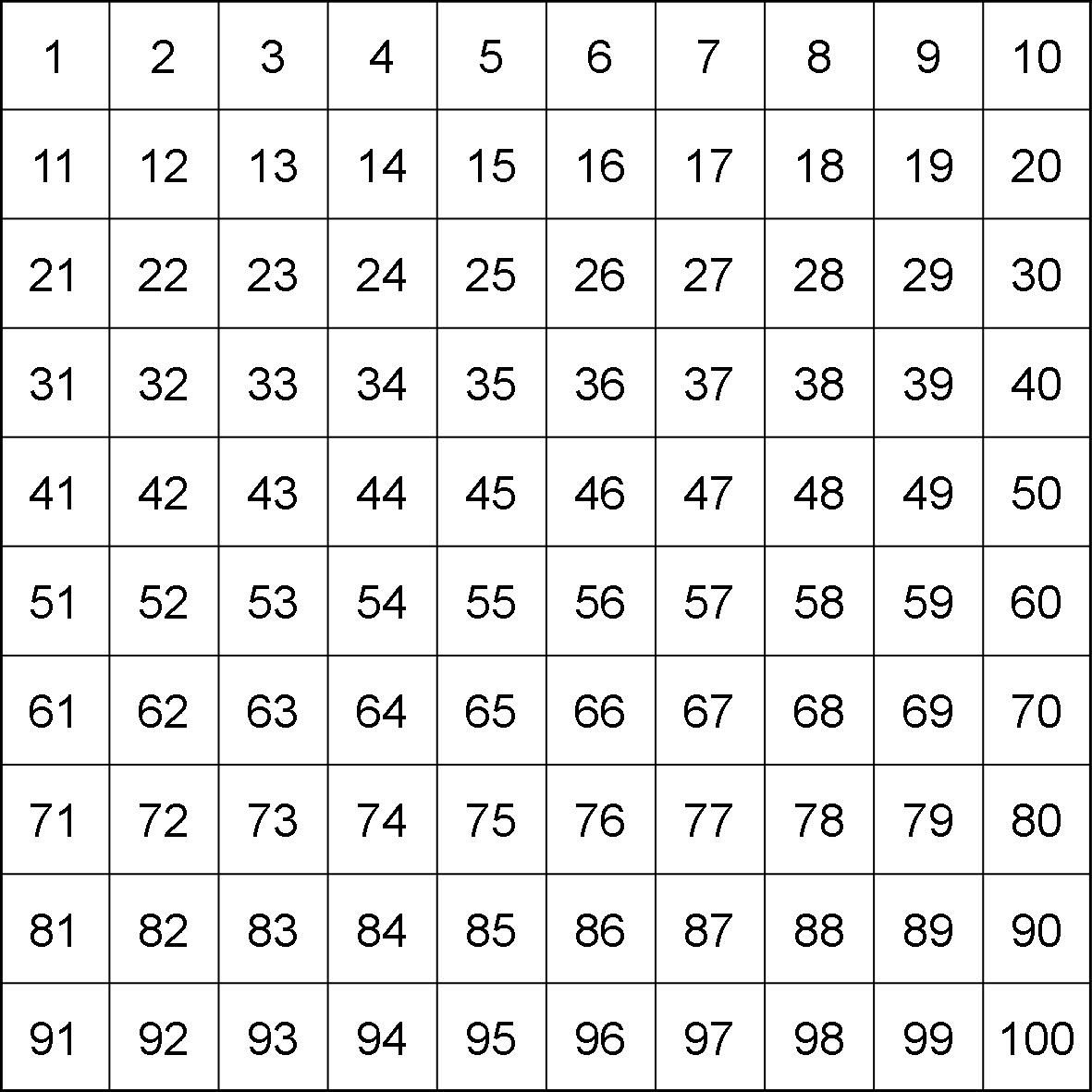 100 Square Printable | Hundreds Chart Printable, Printable intended for Printable Multiplication Hundreds Chart