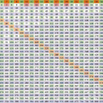 100 Times Table Chart Multiplication | Multiplication Chart inside Printable 20X20 Multiplication Table