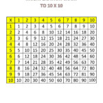 10X10 Table Chart Printable | Kiddo Shelter | Fun Math throughout Printable 10X10 Multiplication Chart