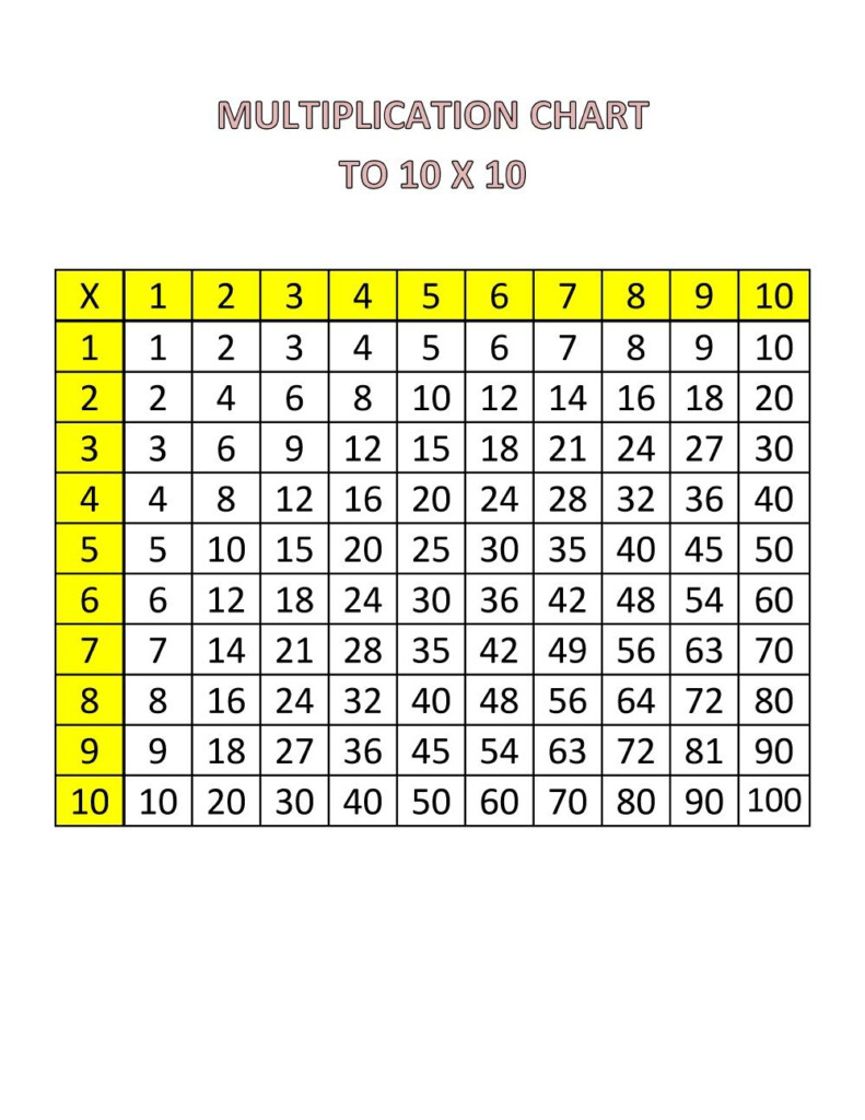 10X10 Table Chart Printable | Kiddo Shelter | Fun Math Throughout Printable 10X10 Multiplication Chart