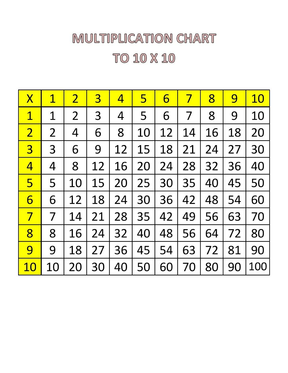 10X10 Table Chart Printable | Kiddo Shelter | Fun Math throughout Printable 10X10 Multiplication Chart