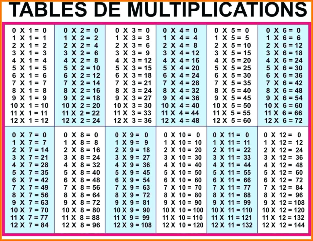 12 Math Worksheet Multiplication Chart | Printable for 12 X 12 Printable Multiplication Chart