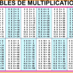 12 Math Worksheet Multiplication Chart | Printable for 12 X 12 Printable Multiplication Chart