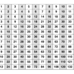 12 Math Worksheet Multiplication Chart | Printable pertaining to Printable Multiplication Table Of 12