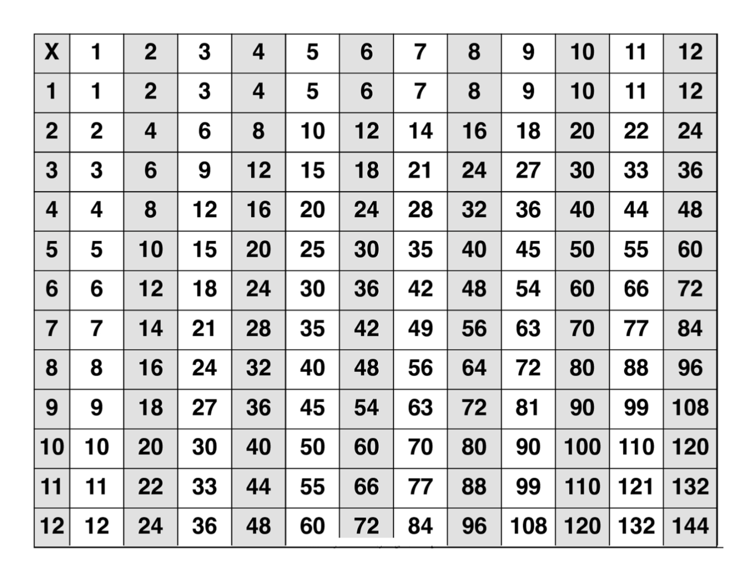 12 Math Worksheet Multiplication Chart | Printable pertaining to Printable Multiplication Table Of 12