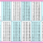 12 Math Worksheet Multiplication Chart | Printable within Printable Multiplication Tables 1-12