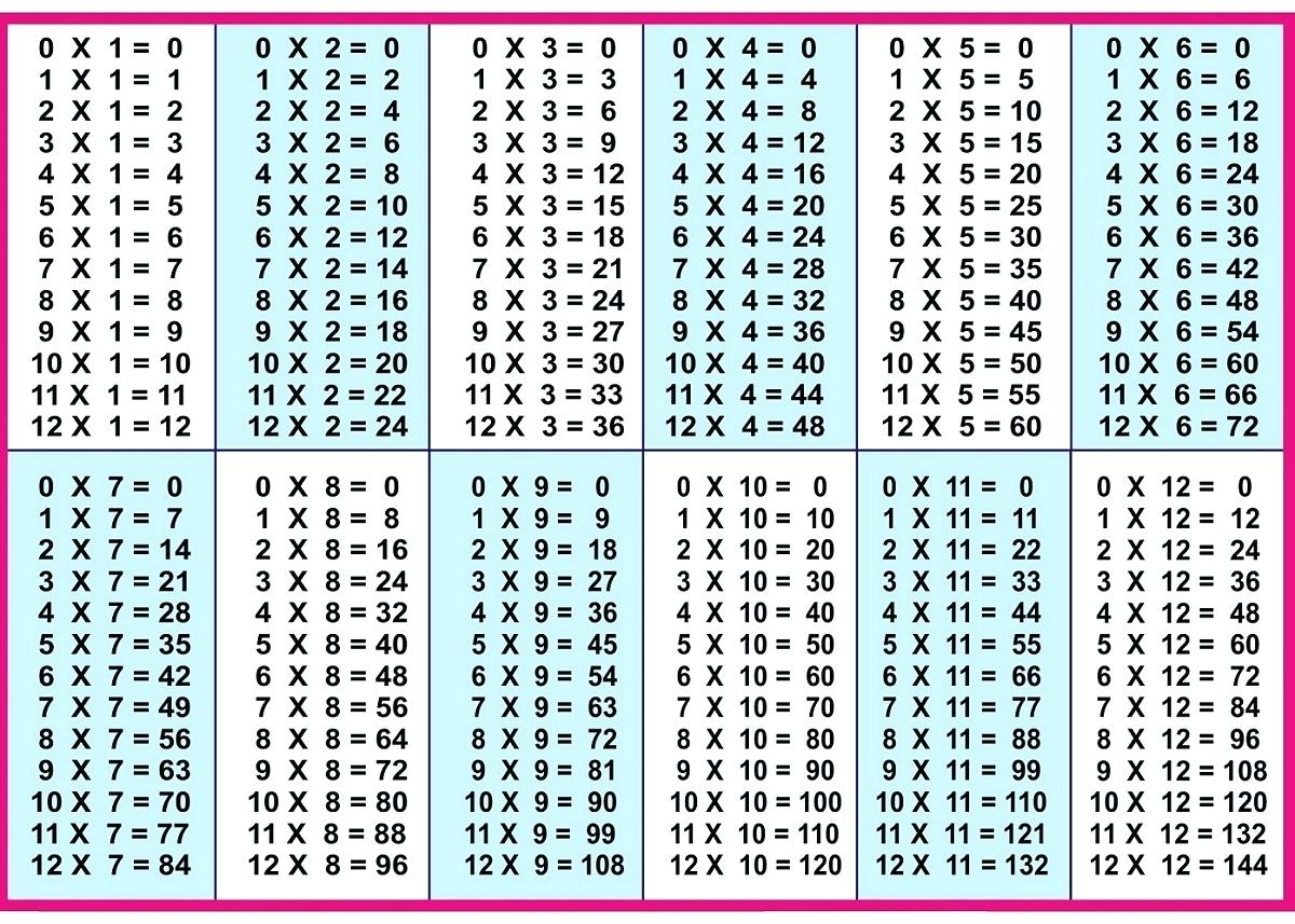 Printable Multiplication Tables 1-12 | Printable Multiplication Flash Cards