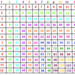 12 Multiplication Chart & Worksheets | Activity Shelter In Printable Multiplication Chart 25 By 25