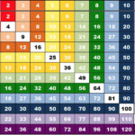 12 Number Chart - Vatan.vtngcf pertaining to Printable 12X12 Multiplication Table