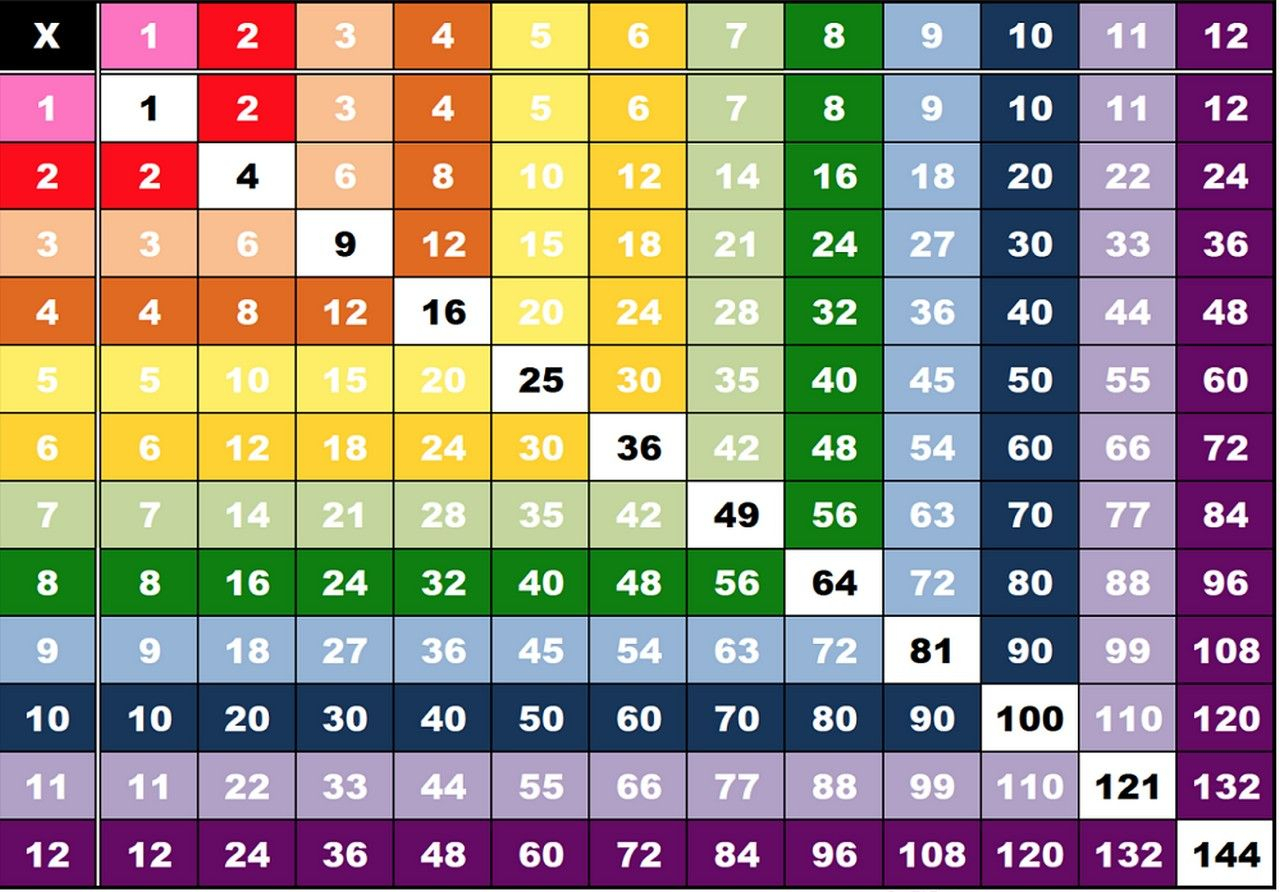 Printable Chart 12x12 Rows