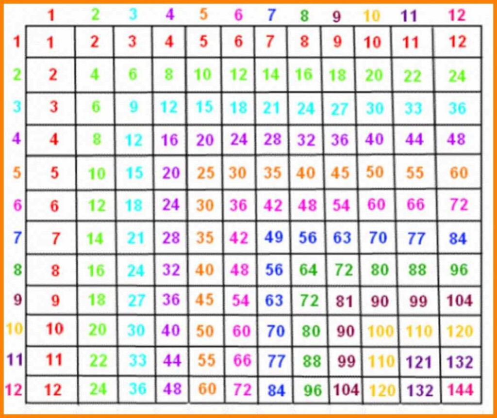 12 Times Table Charts & Worksheets | Printable Shelter Inside Printable Multiplication Chart To 12 12 Times Table Charts & Worksheets | Printable Shelter Inside Printable Multiplication Chart To 12