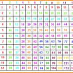 12 Times Table Charts & Worksheets | Printable Shelter Inside Printable Multiplication Chart To 12