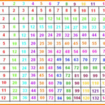 12 Times Table Charts &amp; Worksheets | Printable Shelter inside Printable Multiplication Chart To 12