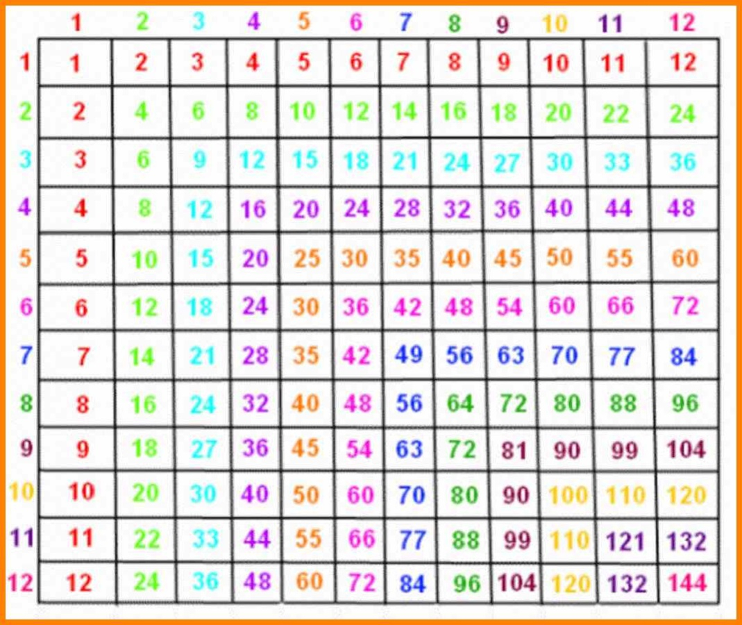 12 Times Table Charts &amp;amp; Worksheets | Printable Shelter inside Printable Multiplication Chart To 12
