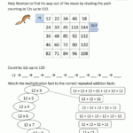 12 Times Table for Multiplication Printable 12