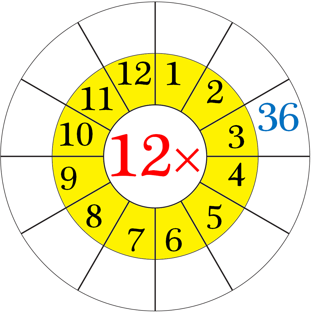 Multiplication Worksheet To 12s