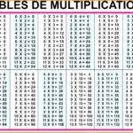 12 To 20 Multiplication Table | Multiplication Chart, Times within Printable Multiplication Table 1-9