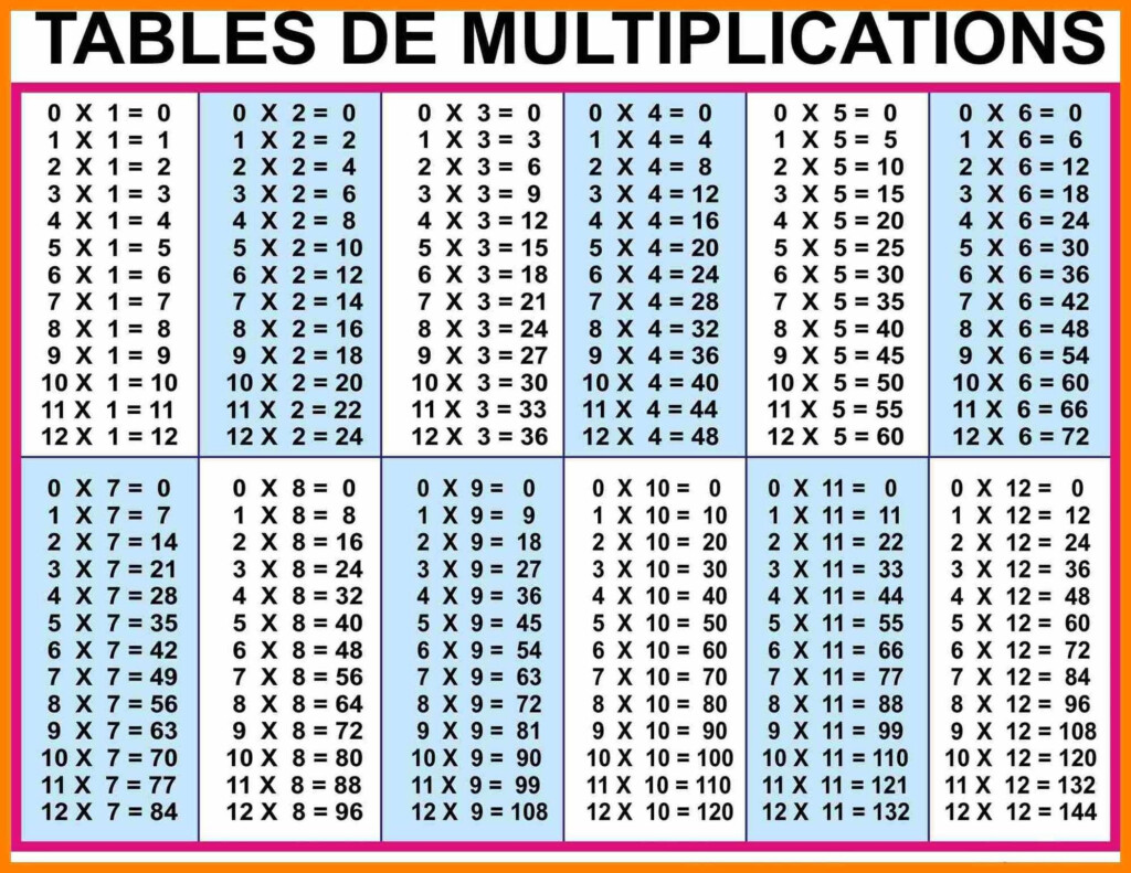 12 To 20 Multiplication Table | Multiplication, Math Pertaining To Printable 1 To 20 Multiplication Tables 12 To 20 Multiplication Table | Multiplication, Math Pertaining To Printable 1 To 20 Multiplication Tables