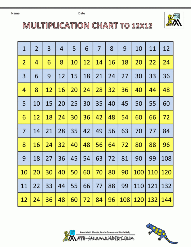 12 X 12 Multiplication Chart Printable   Vatan.vtngcf For Printable 12X12 Multiplication Grid