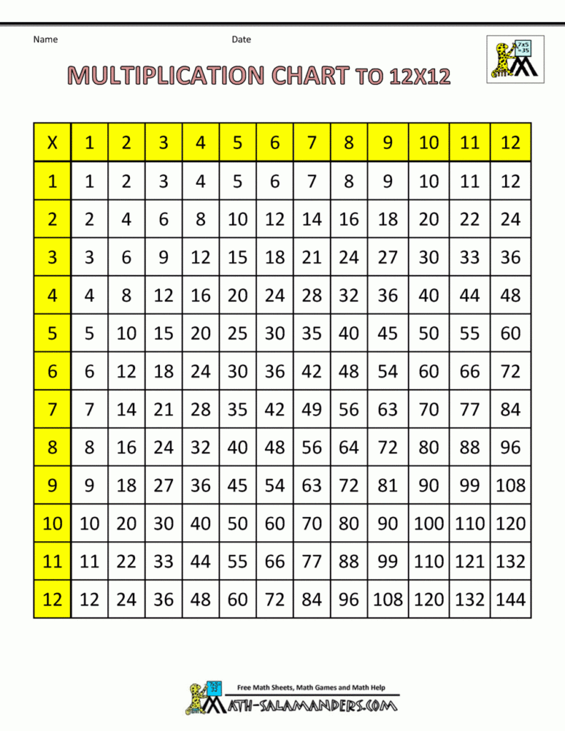 12 X 12 Multiplication Chart Printable   Vatan.vtngcf Pertaining To Printable Multiplication Chart Up To 12