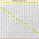 20 Times Tables Chart - Vatan.vtngcf in Printable Multiplication Tables Chart