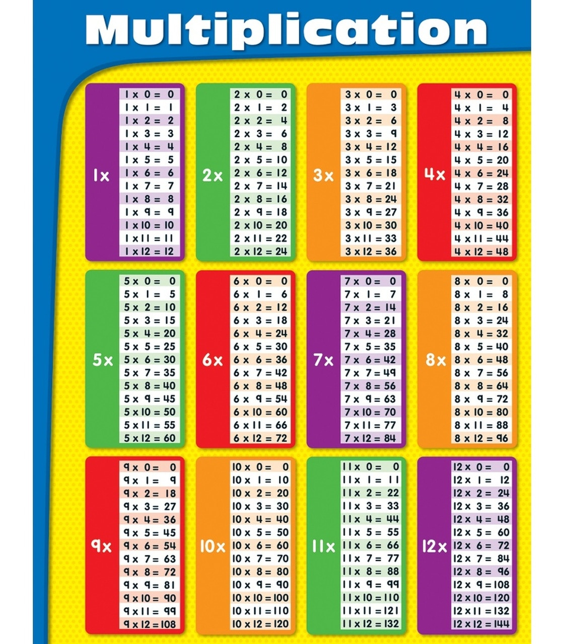24 Multiplication Chart - Vatan.vtngcf in Printable Multiplication Poster