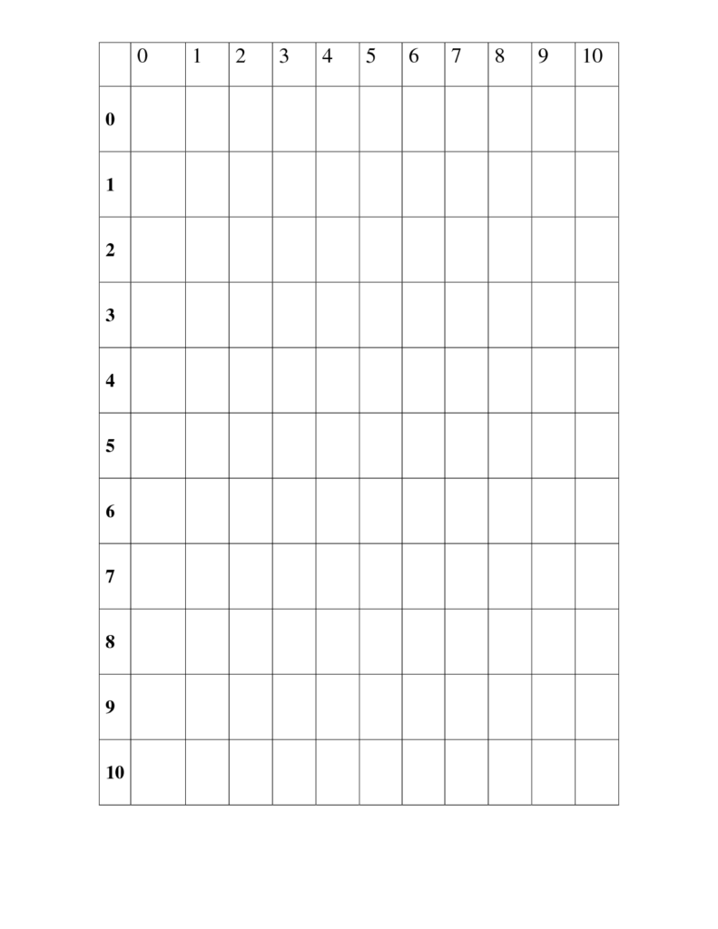 30 Images Of Printable Multiplication Chart Blank Template within Printable Multiplication Chart Blank