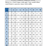 3Rd Grade Math - 10X10 Times Table Grids — Steemit inside Printable 10X10 Multiplication Table