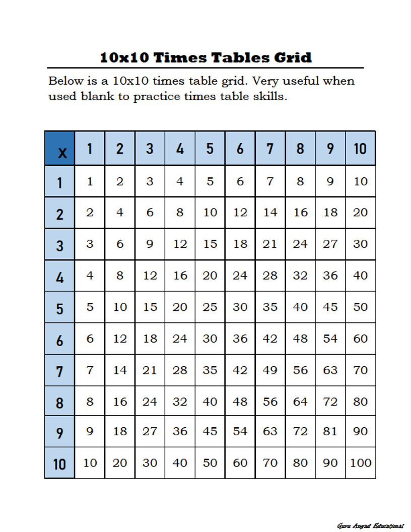 3Rd Grade Math - 10X10 Times Table Grids — Steemit inside Printable 10X10 Multiplication Table