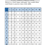 3Rd Grade Math - 10X10 Times Table Grids — Steemit pertaining to Printable 10X10 Multiplication Grid