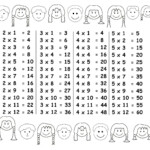 3Rd Grade Math Multiplication Times Tables 1's Printable intended for Connect 4 Multiplication Printable