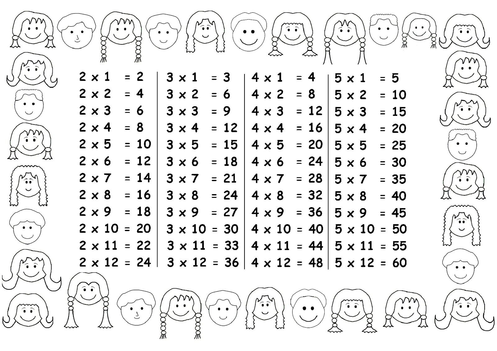 3Rd Grade Math Multiplication Times Tables 1's Printable intended for Connect 4 Multiplication Printable