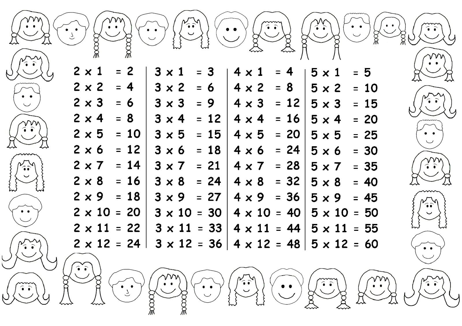 3Rd Grade Math Multiplication Times Tables 1&amp;#039;s Printable intended for Connect 4 Multiplication Printable