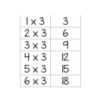 3X Multiplication Table Flashcards - Learning With Mrs Du Preez for Printable Multiplication Flash Cards 6