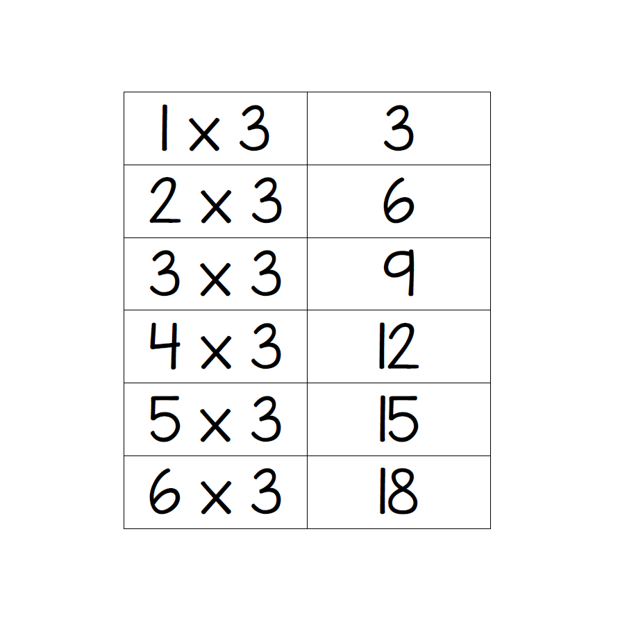 3X Multiplication Table Flashcards - Learning With Mrs Du Preez for Printable Multiplication Flash Cards 6