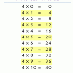 4 Times Table Pertaining To Multiplication Worksheets 4 Times Tables