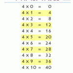 4 Times Table pertaining to Multiplication Worksheets 4 Times Tables