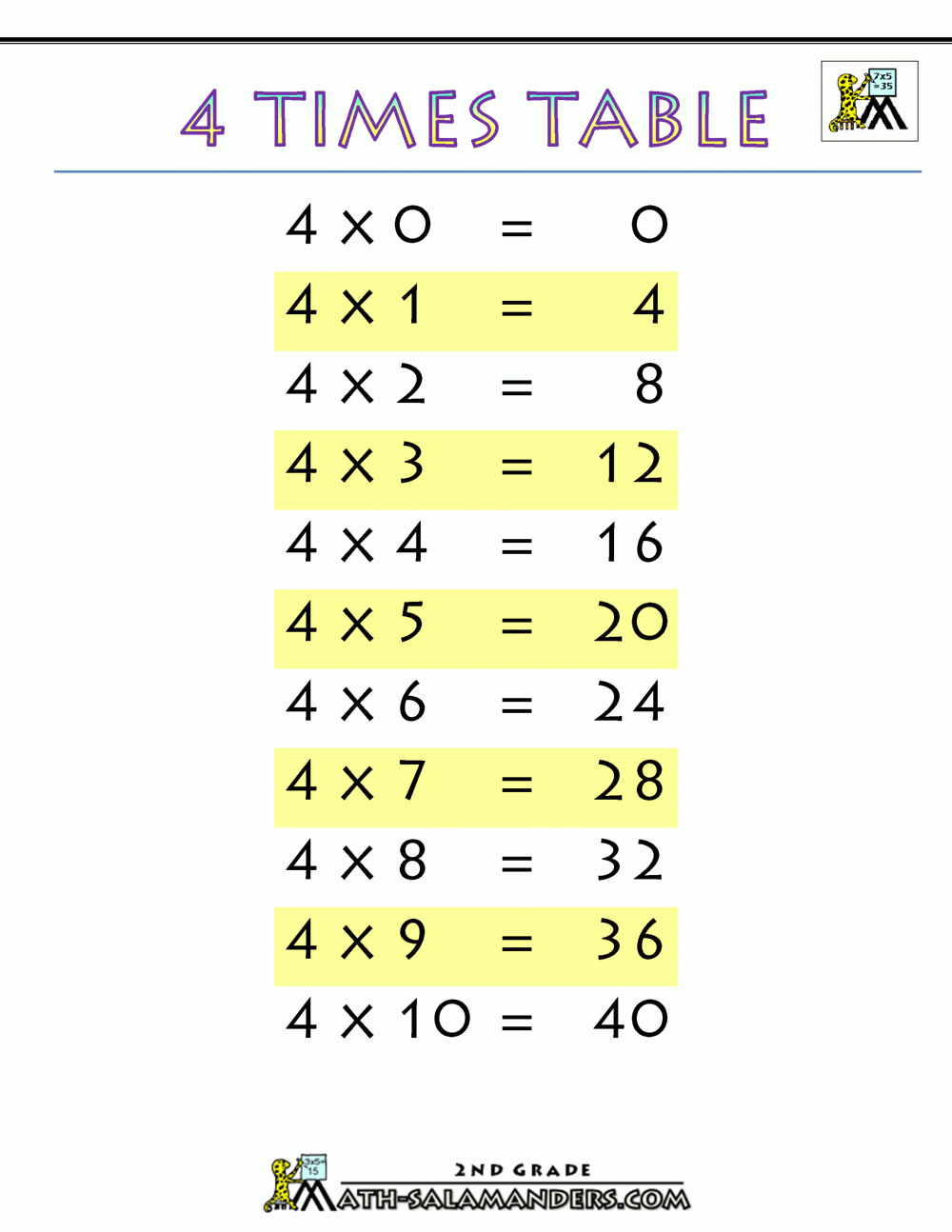 multiplication-worksheets-4-times-tables-printablemultiplication