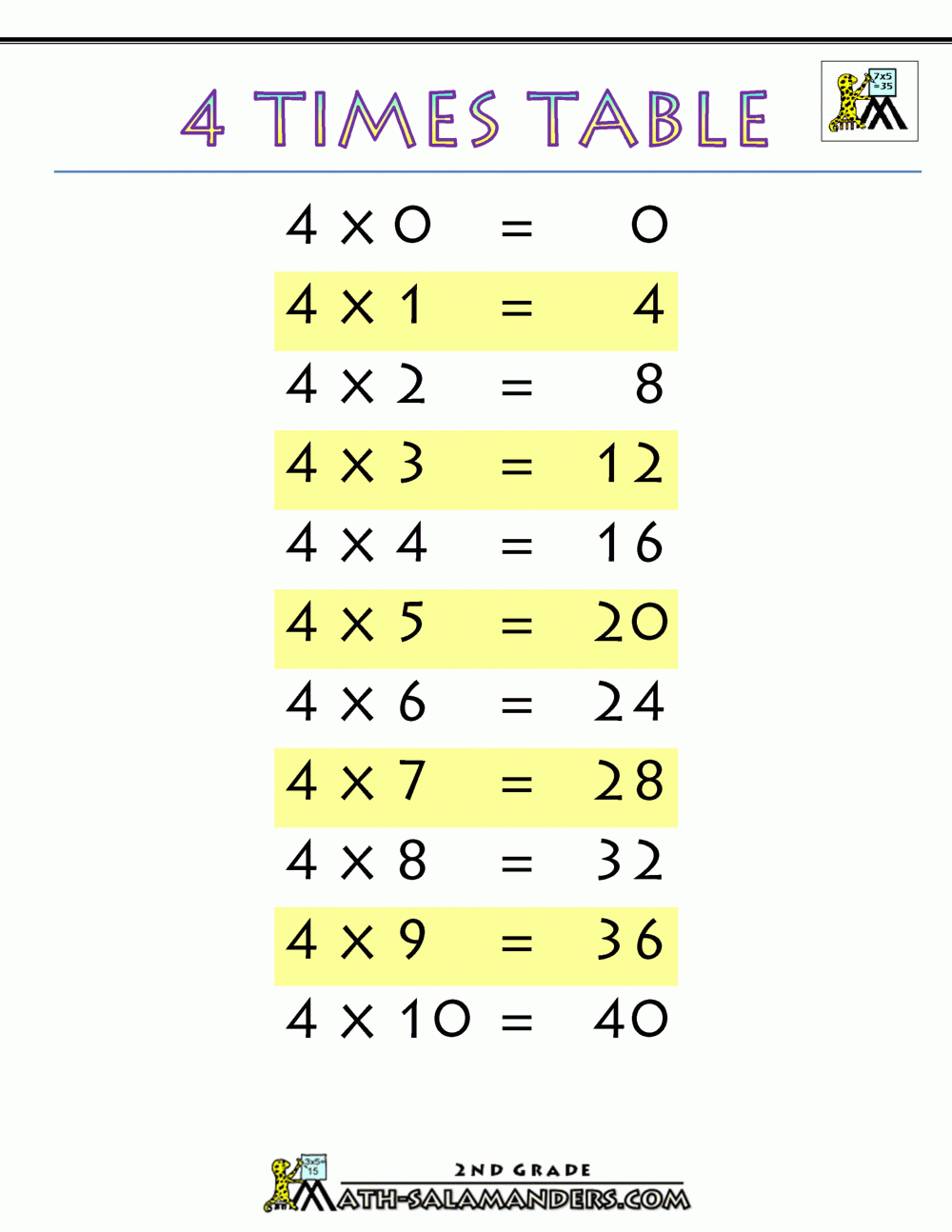  Multiplication Worksheets 4 Times Tables PrintableMultiplication