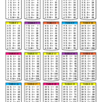 4 Times Table Worksheet Print | Printable Worksheets And for Printable Multiplication Table Up To 30