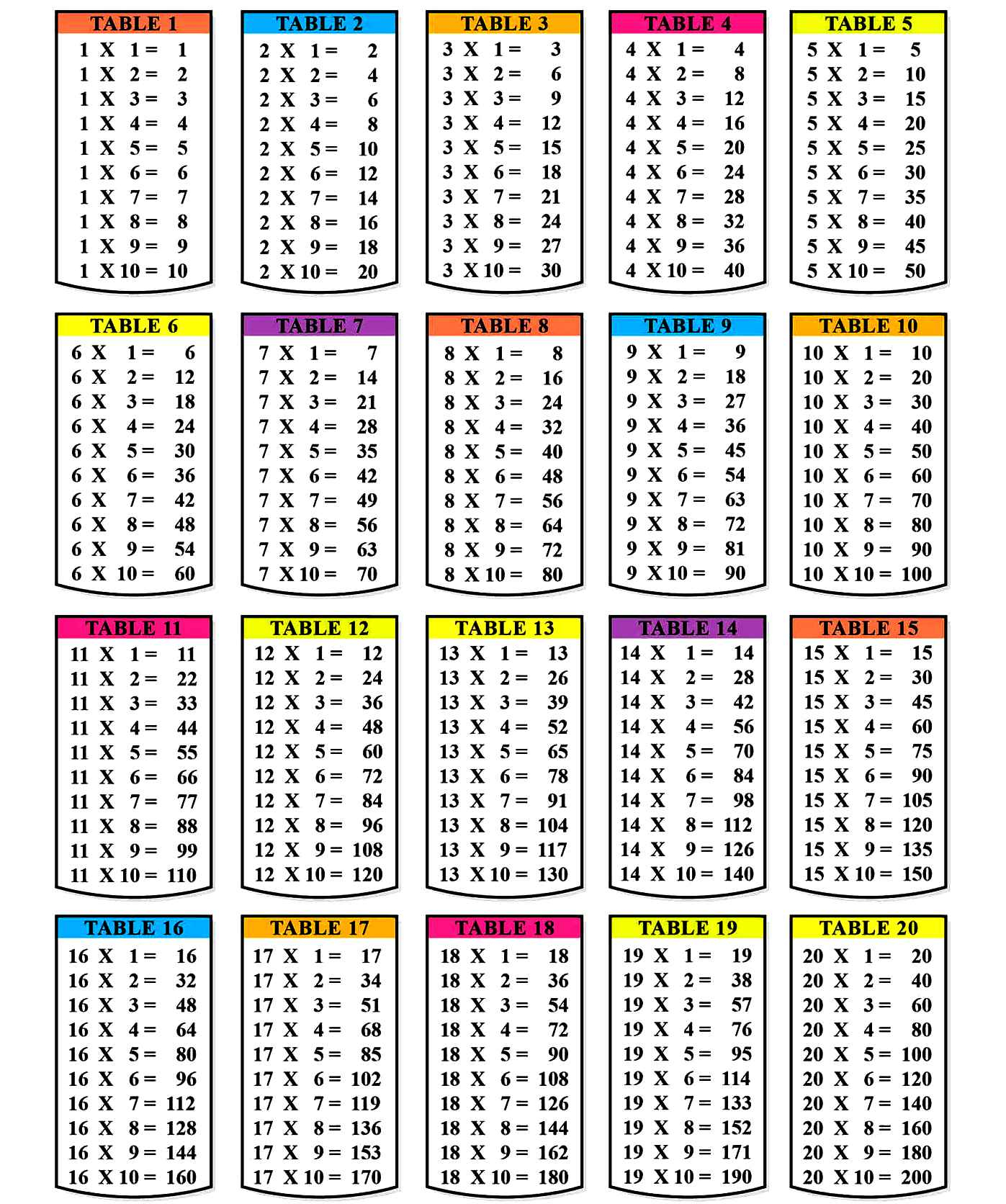 4 Times Table Worksheet Print | Printable Worksheets And for Printable Multiplication Table Up To 30