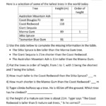 4 Worksheet Problem Solving 3 Math Word Problems For Kids In regarding Multiplication Worksheets Year 4 Australia