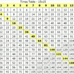 47 15 X Table Grid Intended For Printable 15X15 Multiplication Chart